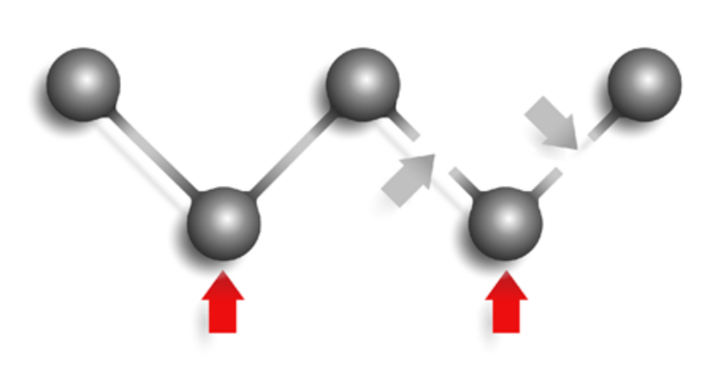 activation process